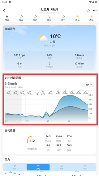 全球潮汐