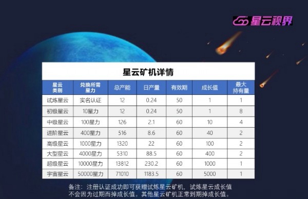 星云视界截图4
