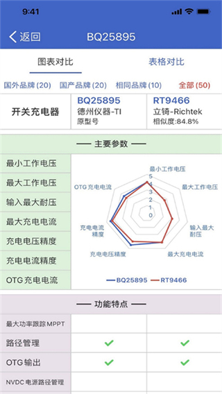 半导小芯截图4