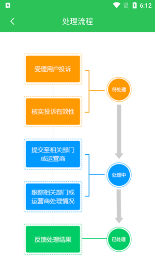 12321举报助手截图4