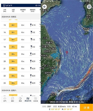 潮汐表