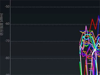 WIFI Analyzer分析仪