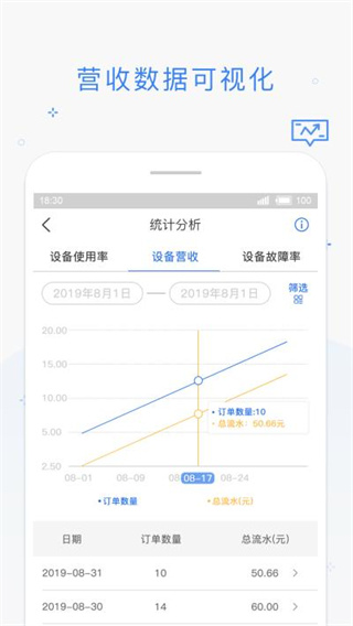 海狸管家截图2