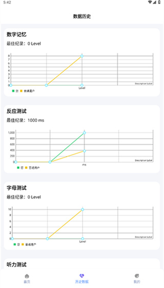 人类基准反应测试截图1