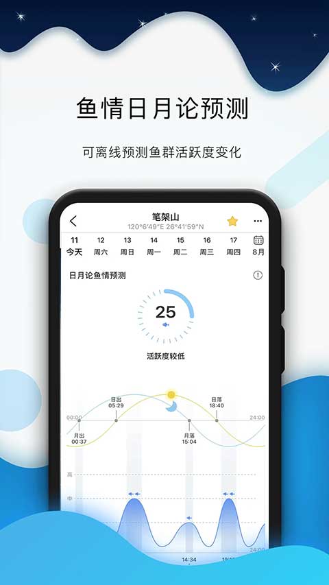 全球潮汐截图2
