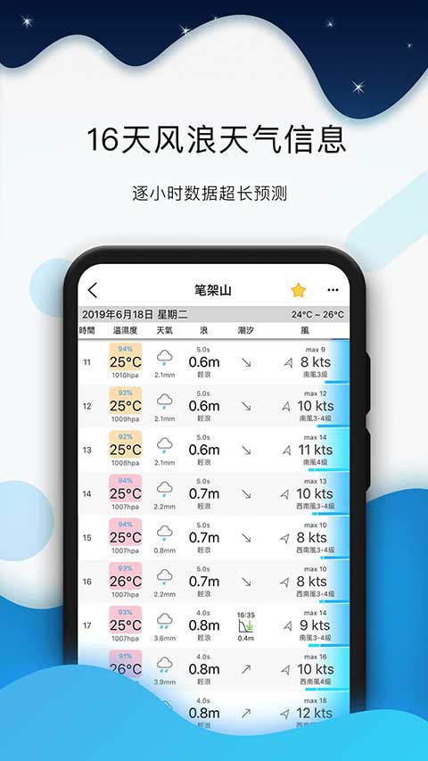 全球潮汐截图5