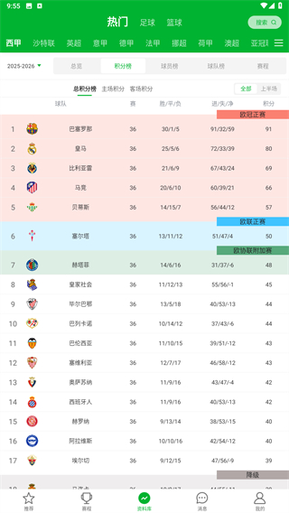 足球比分