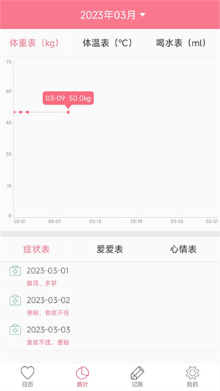 排卵期安全期日历截图3