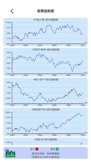 模拟炒股人生免广告版截图3