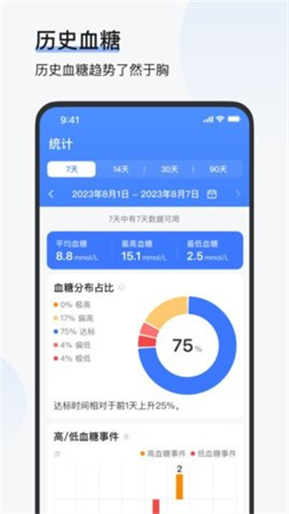 欧态易测截图2