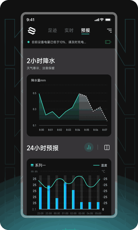 瞰天气截图1
