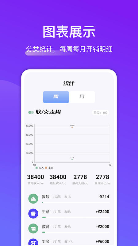 轻省钱截图2