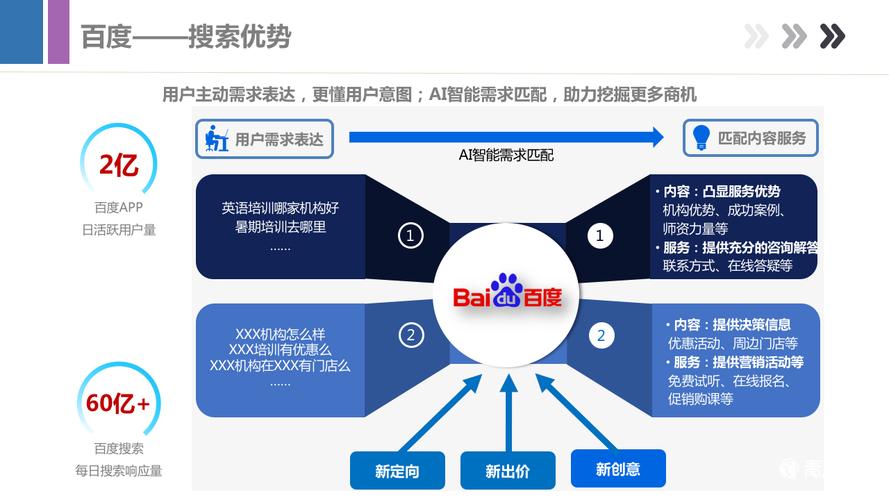 如何在百度搜索引擎中获得高排名？以www.4399.com.cn为例