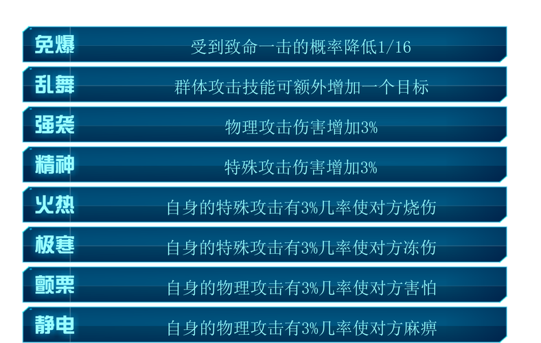 赛尔号战斗系,探索无限可能的战斗技能与策略