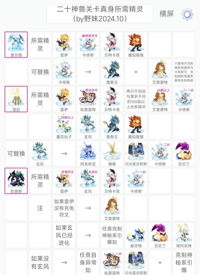 赛尔号拼图游戏攻略,让你轻松完成所有任务!
