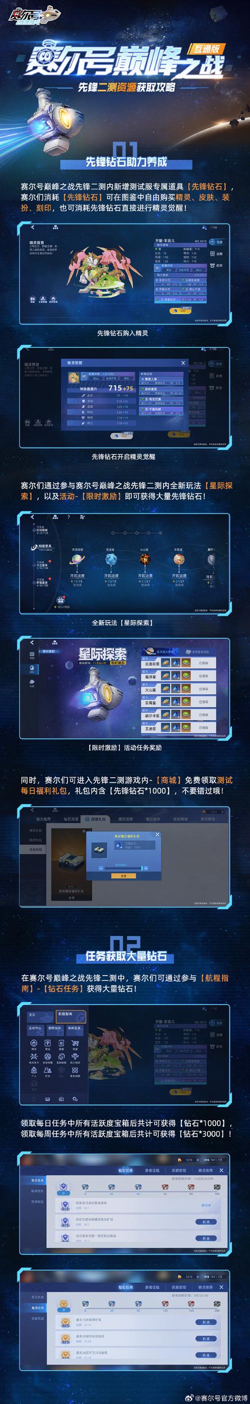 赛尔号代币，区块链技术与虚拟世界的交汇点