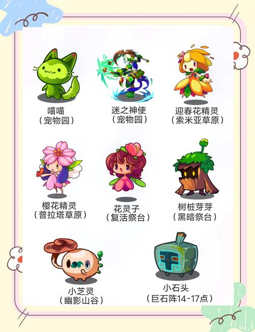 洛克王国独眼怪攻略详解
