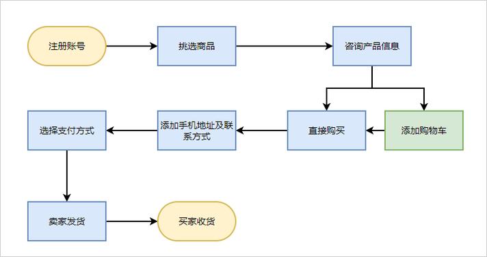 如何使用跑跑堂进行高效的在线购物体验？