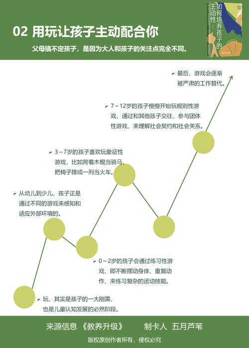 宝宝游戏,培养孩子快乐成长的最佳方式