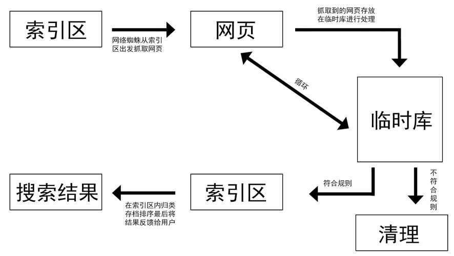 如何在搜索引擎中脱颖而出,打造优质官网游戏页面的关键要素