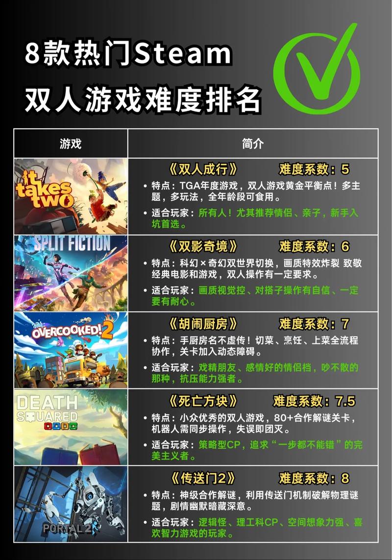 双人闯关单机游戏的魅力与挑战
