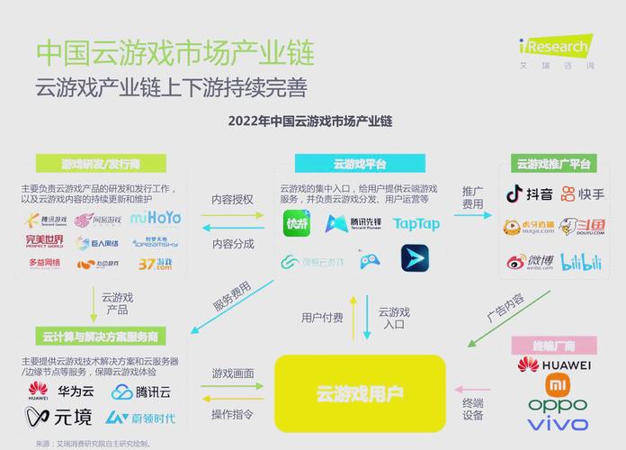 深入探索,触屏游戏的魅力与未来趋势