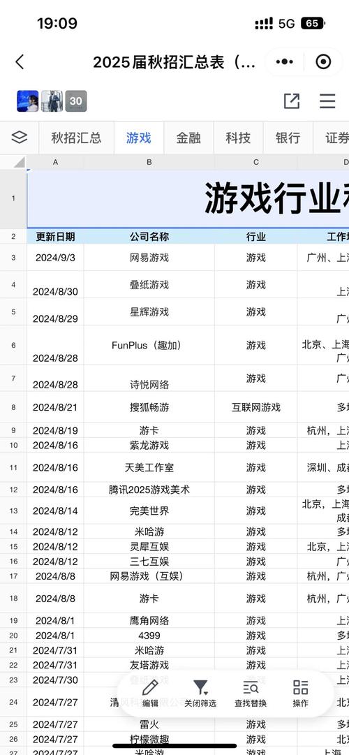 2012年游戏行业的关键趋势与展望