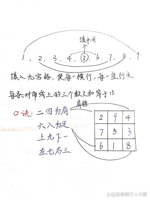 智享挑战，探索九宫格填数字游戏的魅力