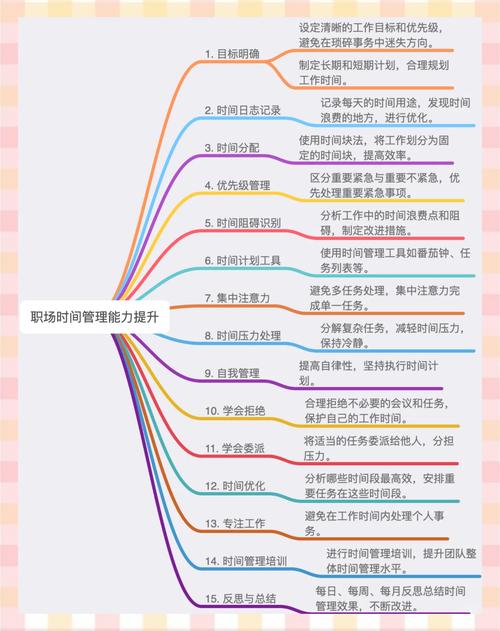 梭哈高手，如何高效利用时间与资源的实战指南